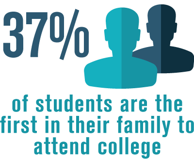 Admissions | Great Falls College MSU